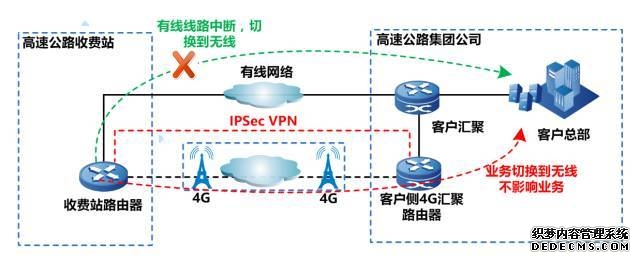重庆限行时间和尾号(最新)