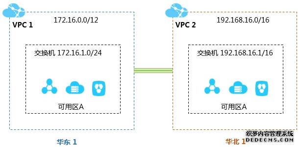 vpn的工作原理与用途
